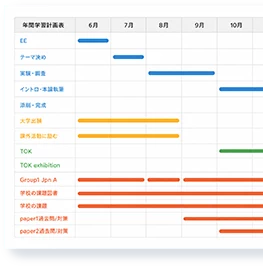 生徒ごとの学習計画を可視化したIBカリキュラム