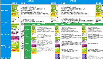 英検コーチ監修の最短合格カリキュラム