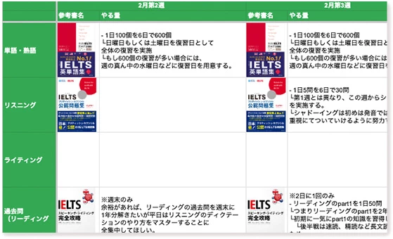 進学先に合わせて作成した英語資格の学習計画
