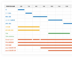 目標から逆算して作成したオリジナル学習計画